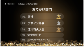 140億超の予定データが導き出した“未来のトレンド” TimeTreeが選ぶ今年の大賞は「万博」に決定