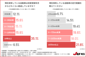 数字に縛られない中古車選びへ！ 「10年10万km」の常識を変える整備と安心の新基準とは