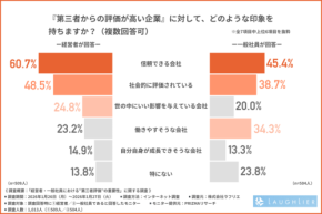自己PRより第三者の声 採用と取引を左右する企業評価のリアル