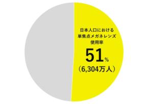 視界の質は生活の質 “解像度”で進化したニコン単焦点レンズ