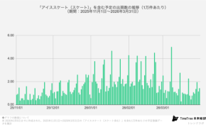 世代をつなぐ氷のリンク、予定データが映したアイススケートの躍動