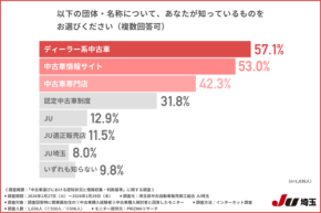 中古車選びは検索からAIへ？ 最新調査が示す情報行動と判断の本音
