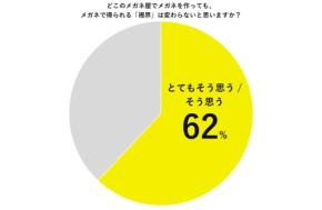 三宅香帆がメガネ作りを体験！ 新レンズで確かめた“見え心地”