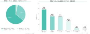 花粉症は“我慢か薬か”だけじゃない! 調査で見えた本音と新しい対策の可能性