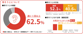 花粉症の盲点「耳のかゆみ」 4人に1人が感じる“花粉耳”と間違った対処の実態