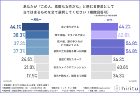 「いい香り」で印象は変わる？ 約7割が実感した第一印象と香りのリアルな関係性