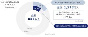 胃薬だけに頼っていない？ タイプ別に見直す胃の不調とやさしい食事ケア