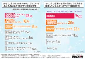 シロアリ被害は他人事じゃない! 約5人に1人が経験した戸建て住宅の見えない盲点
