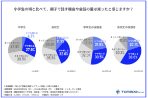 思春期で減る親子の会話、それでも伝わる? 制服から見えた“無言のコミュニケーション”