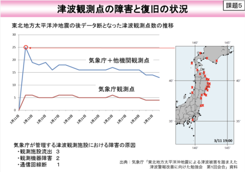 東北地方太平洋沖地震（東日本大震災）で欠測が発生した津波の観測点（気象庁資料より）