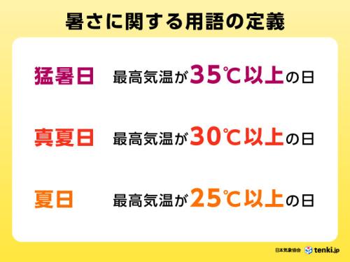猛暑日・真夏日・夏日の定義