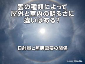 雲の種類によって屋外と室内の明るさに違いはある？日射量と照明需要の関係