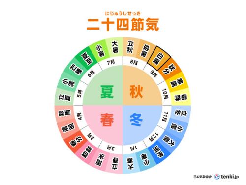 二十四節気「白露」とは