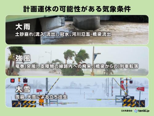 計画運休の可能性がある気象条件の概要