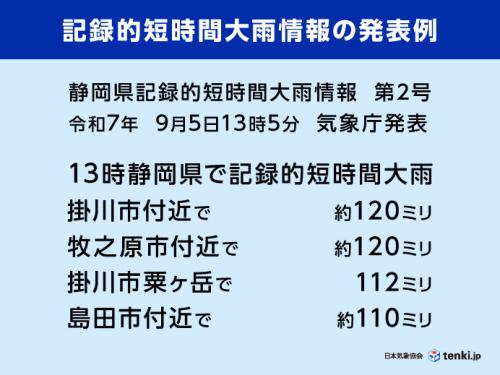 記録的短時間大雨情報で発表される情報内容の例