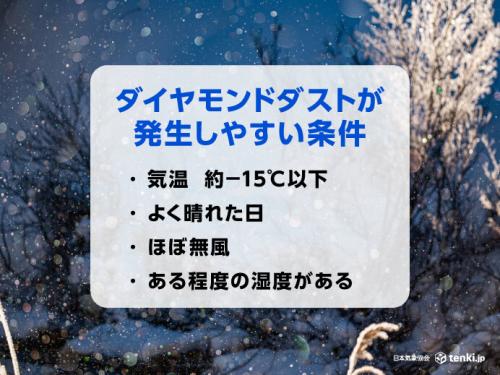 ダイヤモンドダストが発生しやすい条件