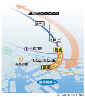 有楽町線延伸区間、東武スカイツリーラインと相互直通運転