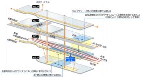 名古屋鉄道、名鉄名古屋駅再整備計画の計画概要を決定