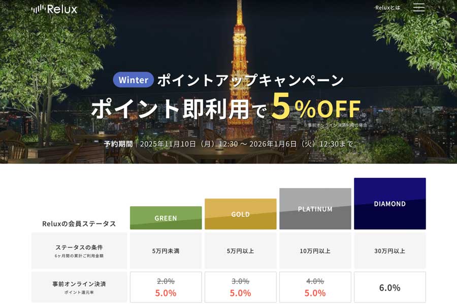 Relux、ポイントアップキャンペーン開催 最大5%付与