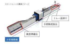 広島空港、国内線保安検査場にスマートレーンを導入　2月26日から