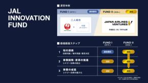 JAL、CVCファンド「JAL Innovation Fund II」を設立