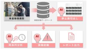 JALとクレスコ、エンジン内視鏡検査の支援システムを共同開発　予測整備に活用