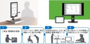 JR東日本、みどりの窓口で生成AI活用の実証実験　7月に立川・大宮で実施