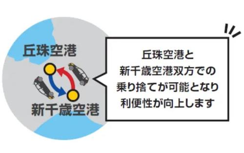 タイムズ　札幌