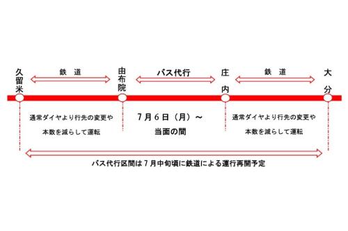 久大本線