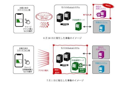 モバイルSuica