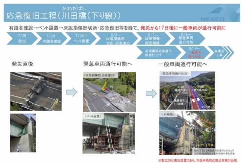 九州自動車道 川田橋