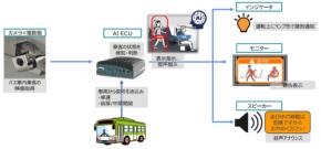 東京都交通局、「AI搭載型乗合バス車内事故防止システム」の実証実験