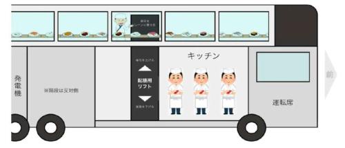 SUSHI BUS
