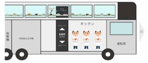 回転寿司レーン付き訪日客向けバス、10月運行開始　キッチンから車内エレベーターで寿司を運搬