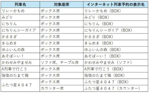 JR九州BOX