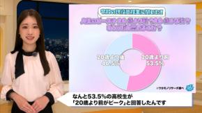 現役高校生53%が衝撃の回答!人生のピークは「20歳前」