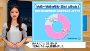 Z世代の4人に1人が酒拒否!「酔いたくない」成人しても飲まない理由に衝撃
