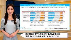 新卒フリーランス4割が肯定も収入不安定で月収0円が3割超え