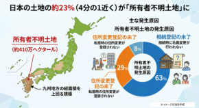 【2026年4月法改正】実家の不動産「放置で最大15万円」の罰則リスク——相続登記・住所変更、ダブル義務化のデッドラインが迫る