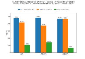 【Z世代のホンネ】9割が「NOと言える人はカッコいい」！ 匿名の言いたい放題にウンザリする若者たち…　アサヒの“罪悪感NO”な新コーラの調査で判明した「令和のモヤモヤ」
