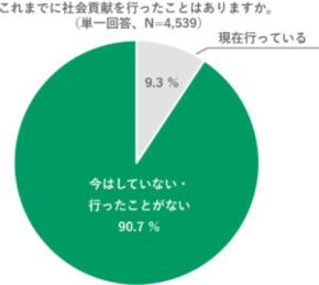 力まず、無理せず。広がる「自然体のソーシャルグッド」という新潮流
