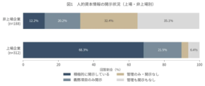 人的資本開示、進んだはずが現場は「手作業」 上場企業の7割が直面する意外な壁