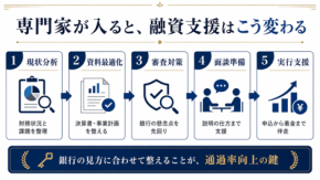 中小企業の融資はなぜ難しいのか　銀行が見る「数字」と事業計画の落とし穴
