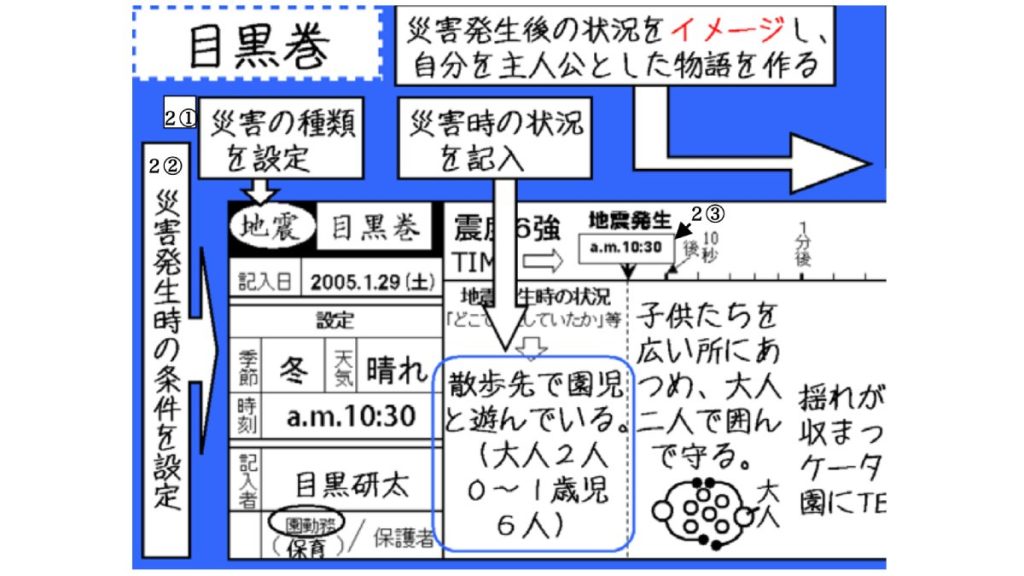 【目黒教授のワンポイント防災講座 vol.17】「災害イマジネーション」はどうやって向上させる?