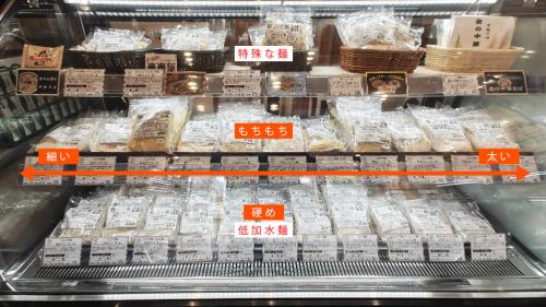 なまめん直売所 麦 上野店 麺の並び