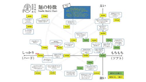 なまめん直売所 麦 上野店 麺のマッピング