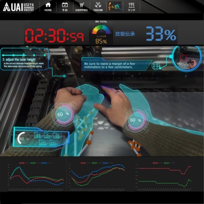 熟練技能を誰でも習得できるSHUGIとは?