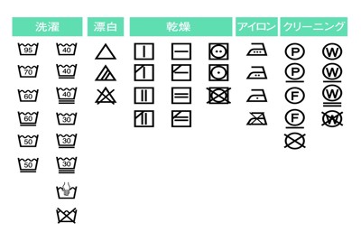 洗濯表示マーク一覧