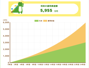 28歳でFIREした投資家が考える、早期リタイアの「現実」と「最短ルート」