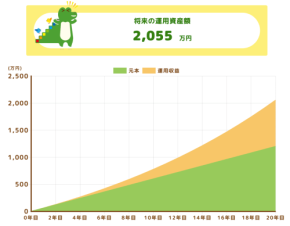 NISAの効果的な活用方法とは? インデックス投資の次の一手を考える